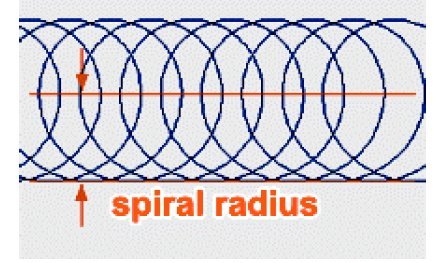 Spiralradius beim wirbelfräsen Spiralradius beim wirbelfräsen