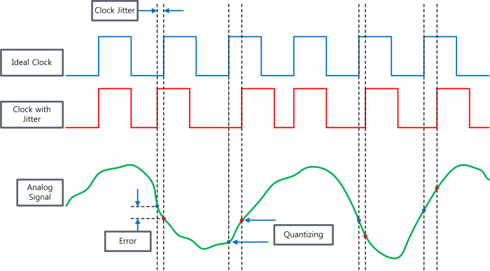 Verlustfrei ohne Jitter keine Schrittverluste Lossless without Jitter an step loss