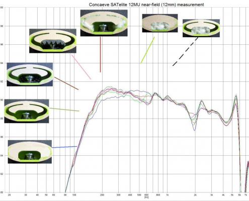 versuche-mdf-boxen-feldmessung versuche-mdf-boxen-feldmessung