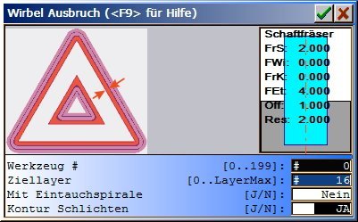 Wirbel Ausbruch Wirbel Ausbruch