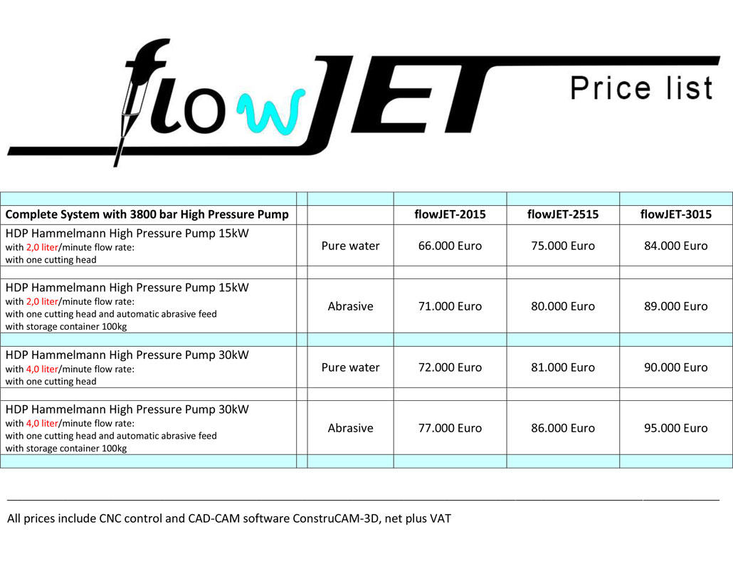 flowJET Water Jet Cutter Price list flowJET Water Jet Cutter Price list
