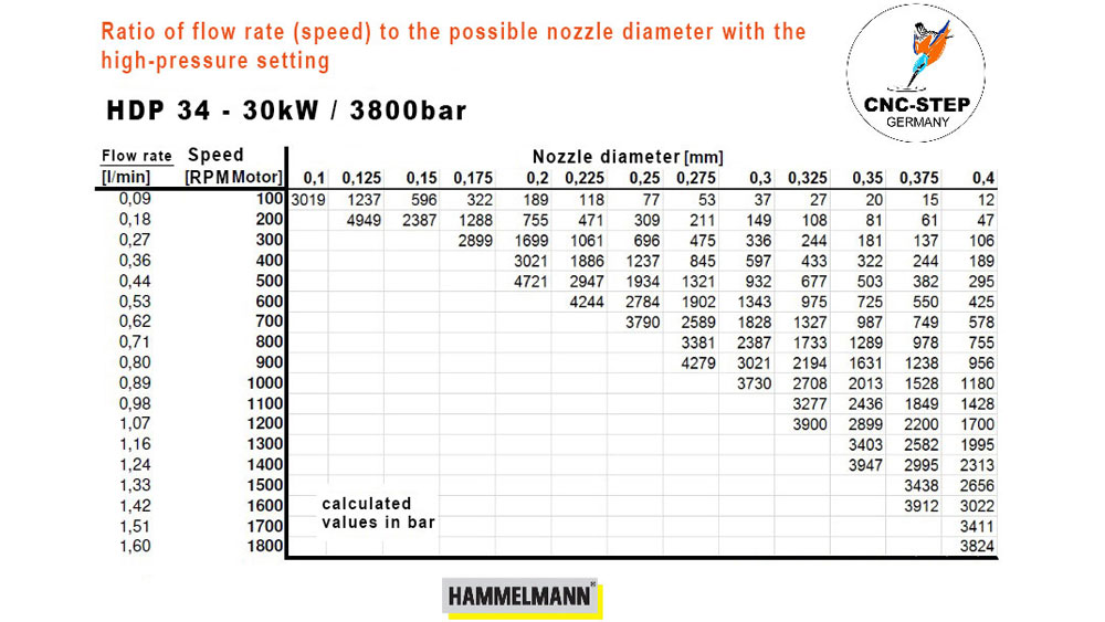 HDP ratio flow rate to nozzle diameter 30kw HDP ratio flow rate to nozzle diameter 30kw